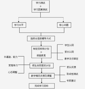 構(gòu)建科學(xué)企業(yè)管理體系，提升企業(yè)核心競(jìng)爭(zhēng)力