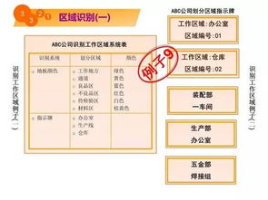 5秒掌握工廠現場環境改善 企業管理實戰指南