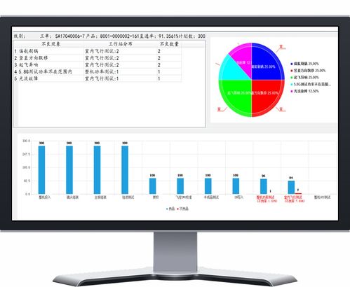 效率MES系統(tǒng) 一鍵式解決企業(yè)工廠生產(chǎn)管理弊端