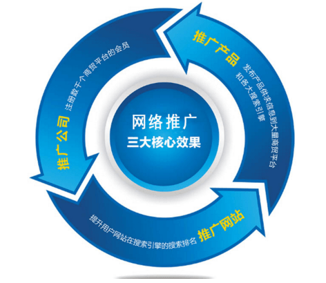 成都金思源品牌管理 企業(yè)如何高效開展網(wǎng)絡(luò)推廣