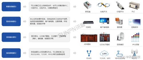 生產(chǎn)數(shù)據(jù)追溯產(chǎn)線管理看板 助力企業(yè)實(shí)現(xiàn)產(chǎn)品質(zhì)量追蹤與管理升級