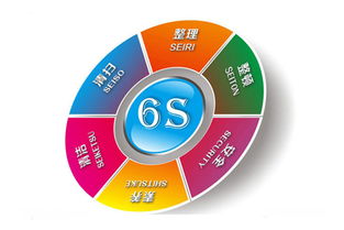 工廠企業精益生產現場管理的六大核心目標