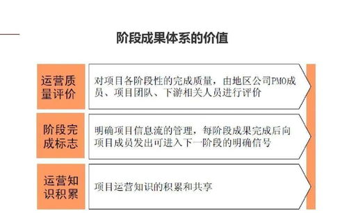 精耕細作，行穩致遠 龍湖集團的企業管理與運營精細化之道