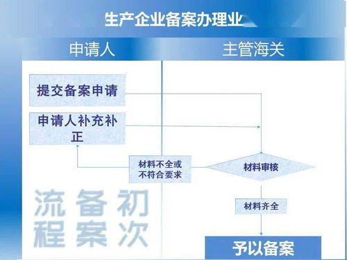 出口食品生產企業審批改備案 食品安全，人人有責之海關篇三
