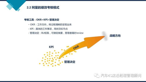 阿里巴巴組織能力建設 驅動戰略落地的核心引擎